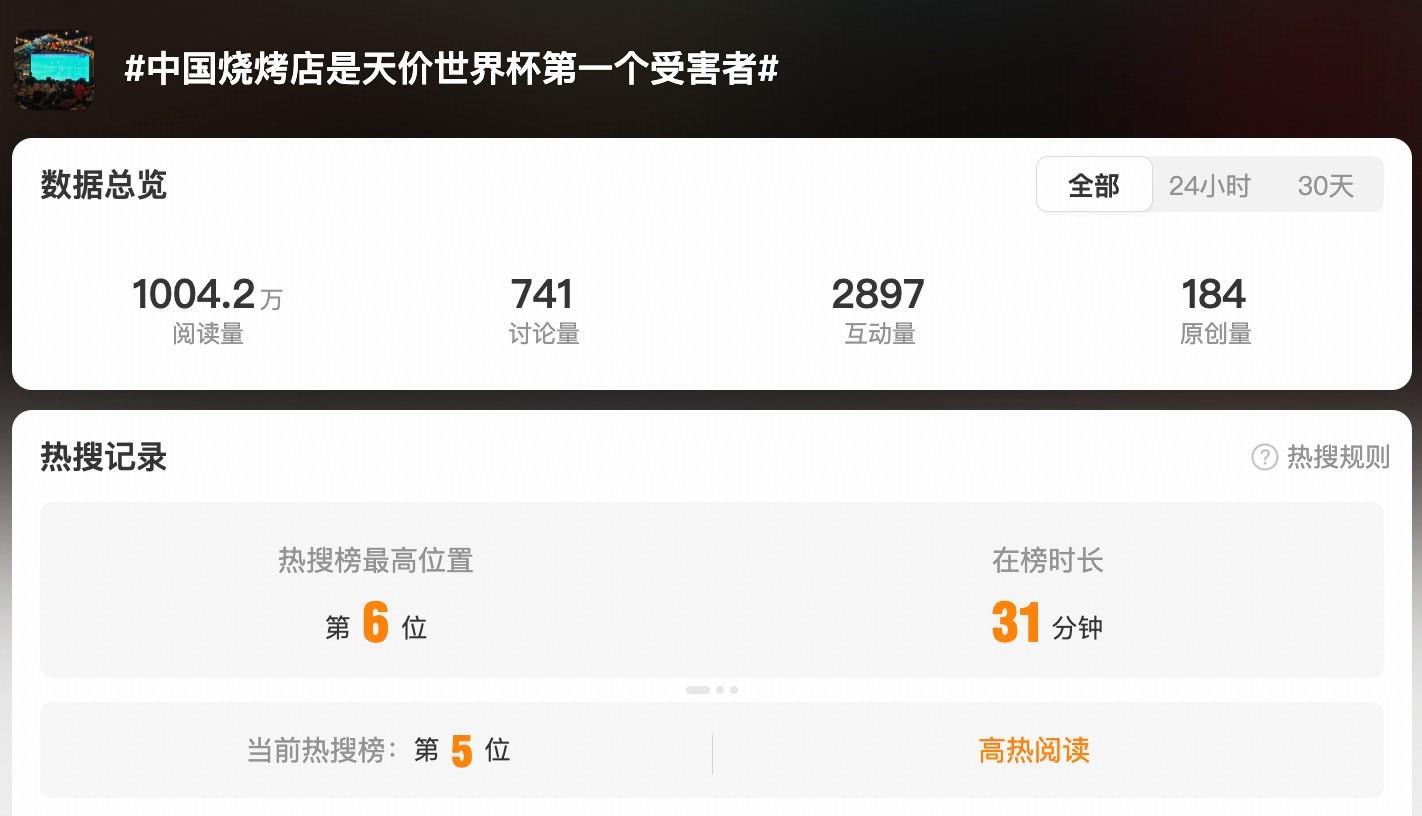 kaiyun.com-躺枪，“中国烧烤店是天价世界杯首个受害者”话题登上热搜